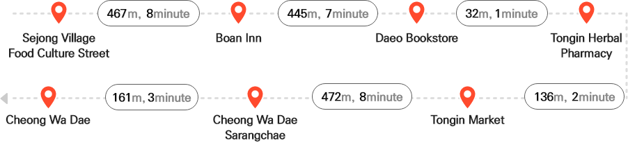 세종마을 음식문화거리 - (467m, 8분) - 보안여관 - (445m, 7분) - 대오서점 - (32m, 1분) - 통인한약국 - (136m, 2분) - 통인시장 - (472m, 8분) - 청와대 사랑채 - (161m, 3분) - 청와대